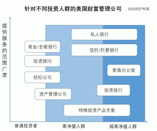 由破到立 美国财富管理行业是怎样的发展起来的