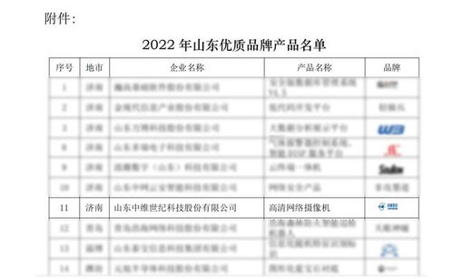 中维世纪荣获 2022年度山东优质品牌