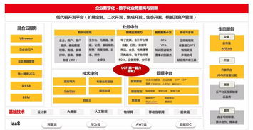 视频 用友网络cto解读技术与业务融合的新高度