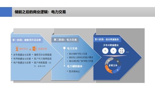 gocity labs 十 . 商业楼宇场景中模块化储能的投资收益分析