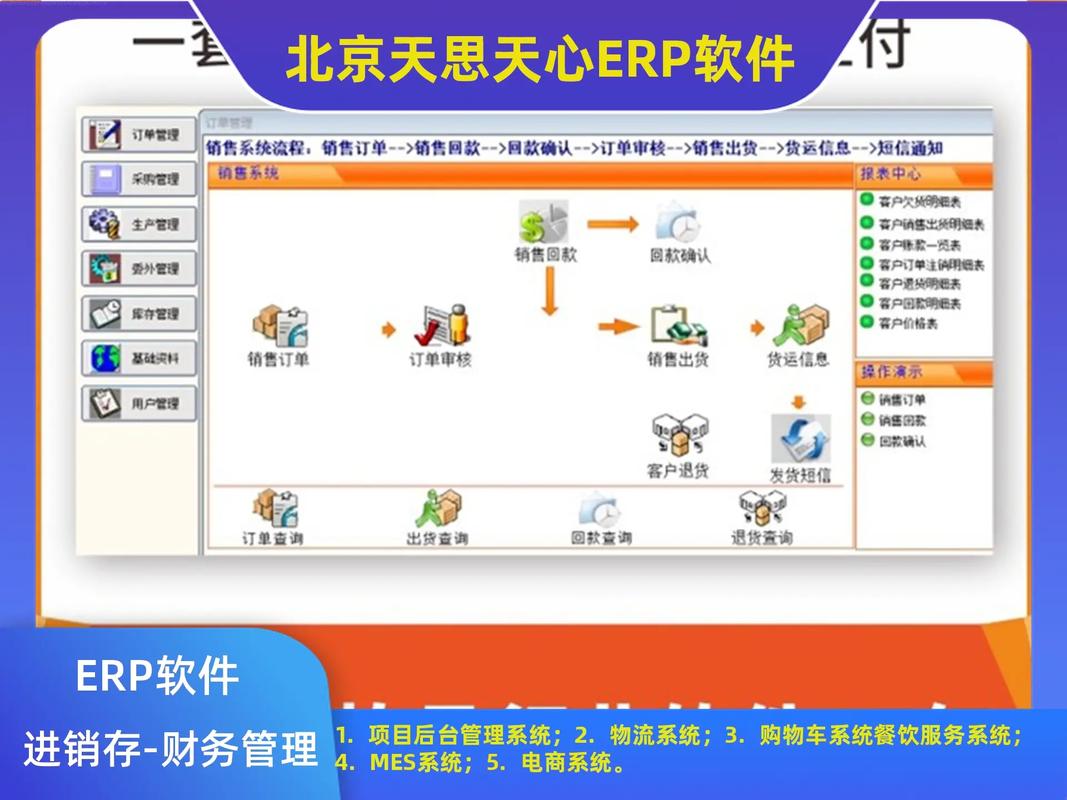 天思erp软件,电商erp系统定制,☎166-1994-87 - 抖音