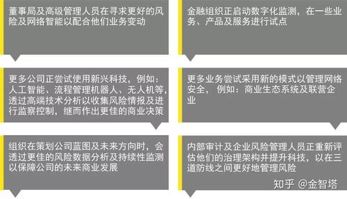 如何利用数字技术突破现有 风险管理流程 的瓶颈