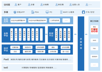 点三D3云中台新零售ERP发布!