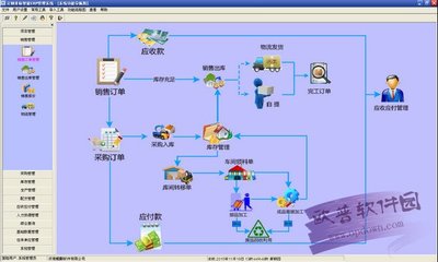 鲲鹏定制非标智能ERP管理系统 v3.0最新版 的软件截图